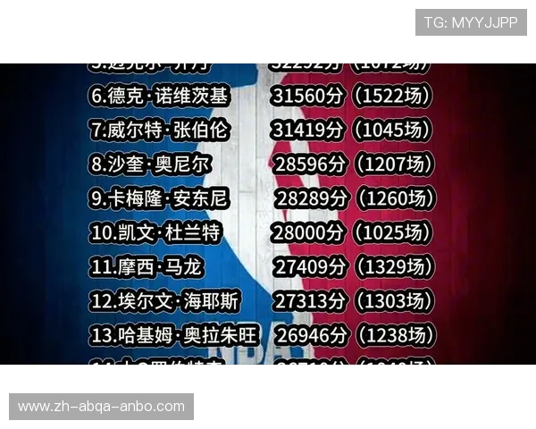 NBA历史上单场得分最高的比赛记录排名