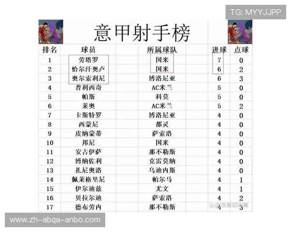 法甲射手王争夺战最新积分与进球数据 法甲射手王争夺战最新积分与进球数据